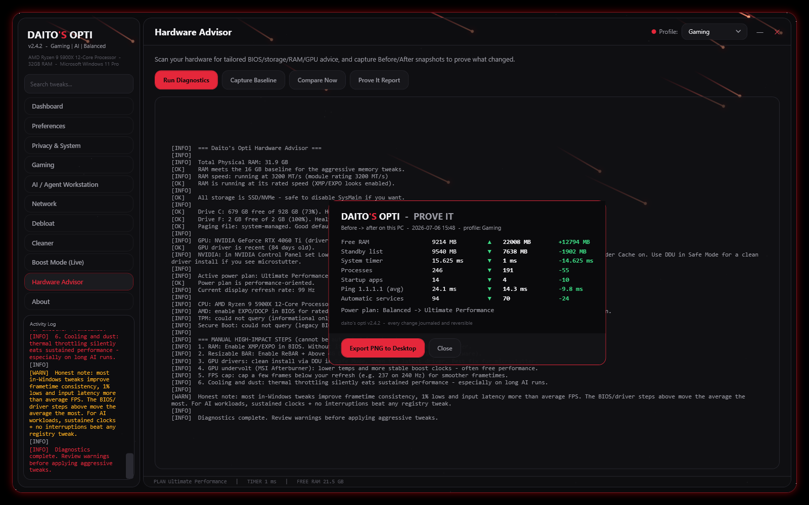 Prove It report: before and after comparison of system metrics